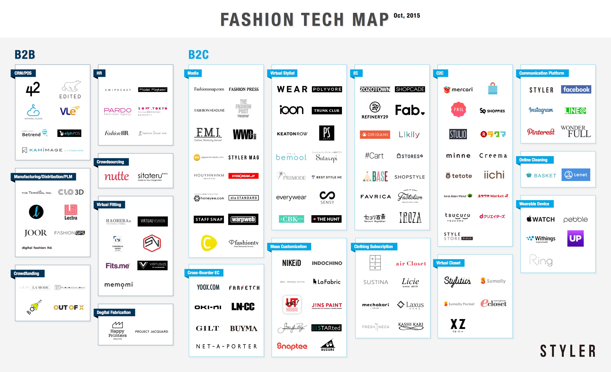 http://fashionmarketingjournal.com/img/fashiontechmap.jpg