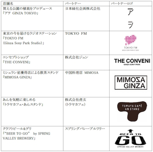 パートナーリスト