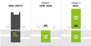 Ginza Sony Parkプロジェクトのロードマップ